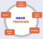 Issue Tracking Training in Singapore