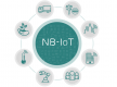NB-IoT