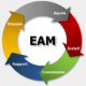 Category for Enterprise Asset Management (EAM) Training in Singapore