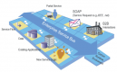 SOA ESB Integration Training in Singapore