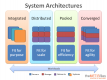 Systems Architecture Training in Singapore