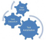 Test Automation Training in Singapore