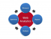 Web Analytics Training in Singapore