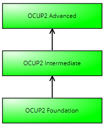 OCUP2 Path